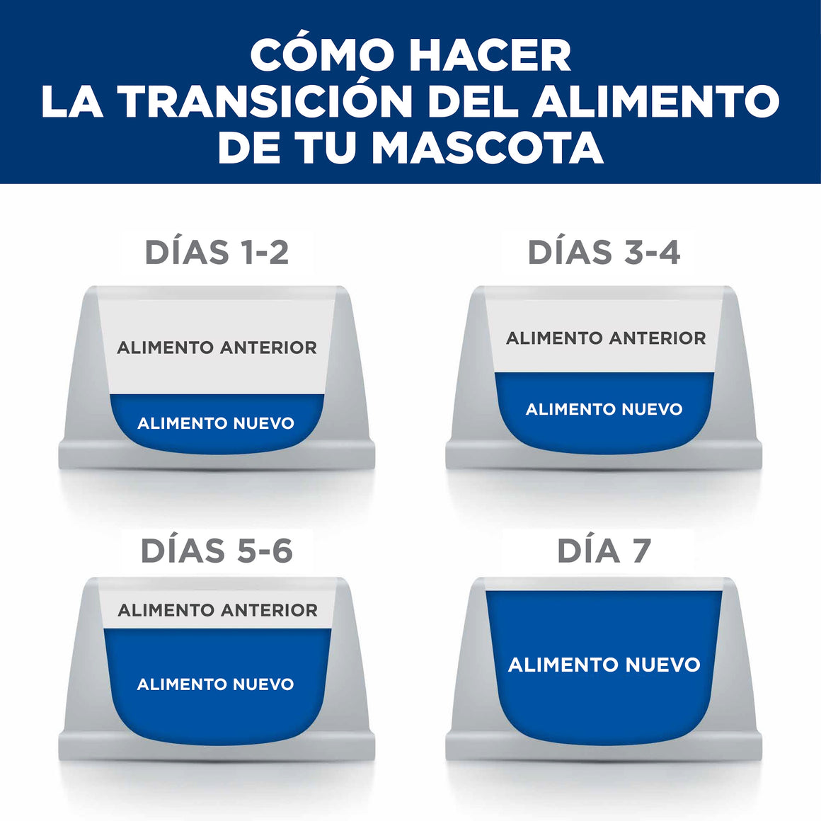 Hill's Prescription Diet a/d Urgent Care – Alimento Húmedo para Perros y Gatos en Recuperación 156 g