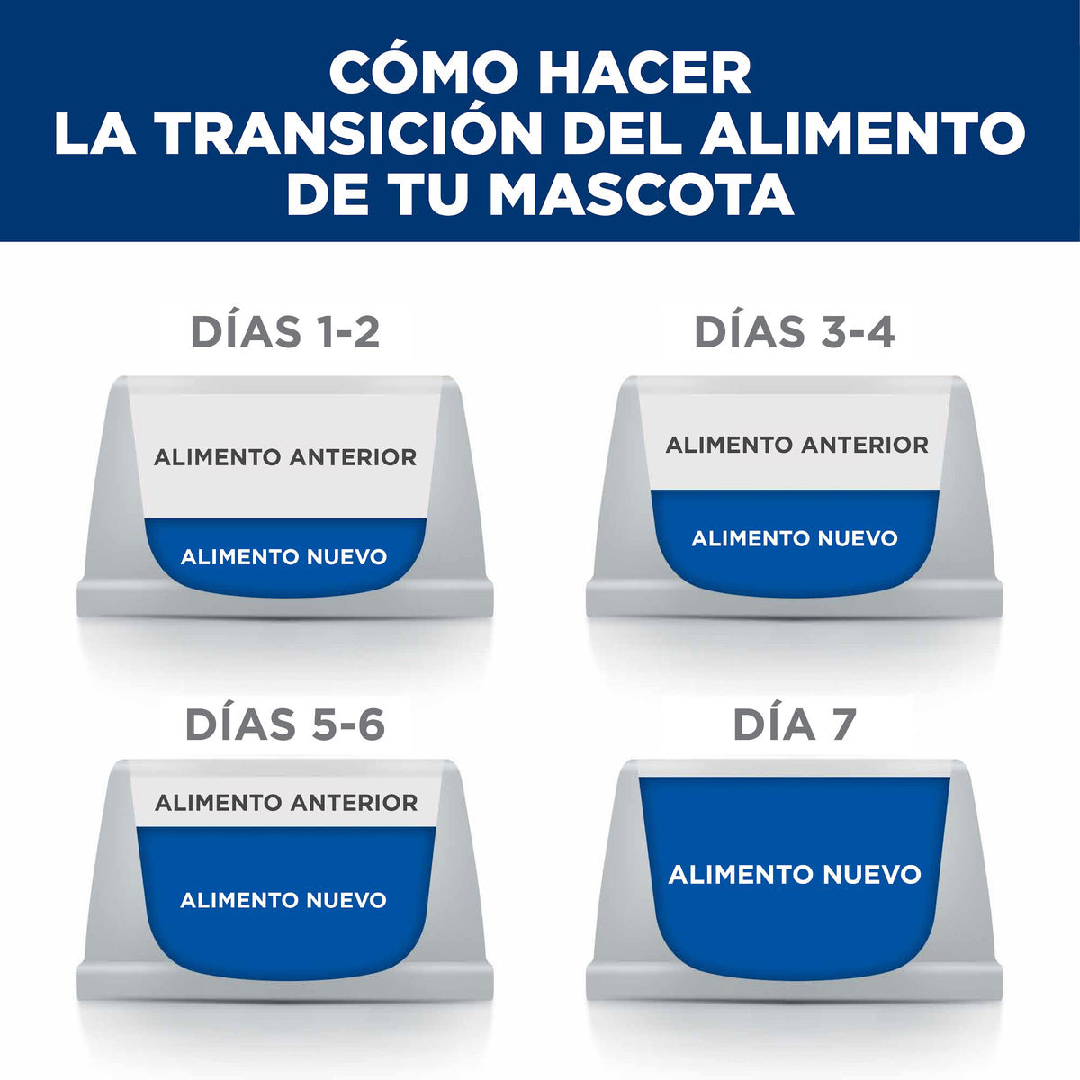 Hill's Prescription Diet a/d Urgent Care – Alimento Húmedo para Perros y Gatos en Recuperación 156 g