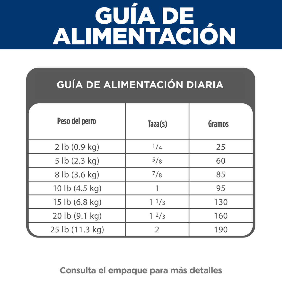 Hill's Science Diet Adult Small & Mini – Alimento Seco para Perros Adultos de Razas Pequeñas y Mini 2 kg
