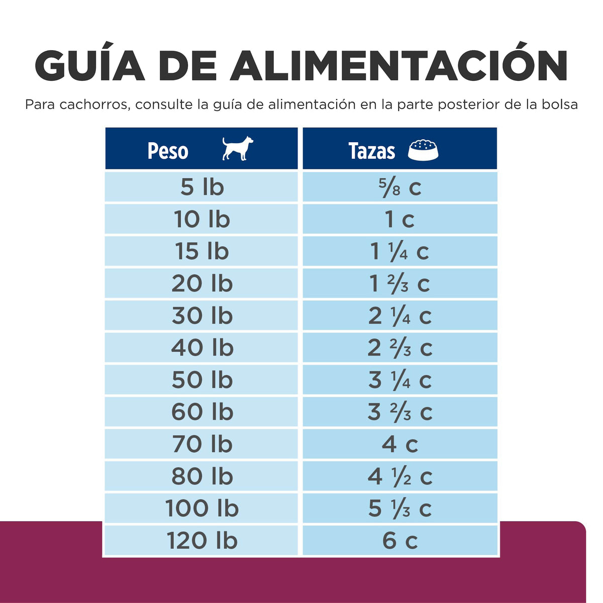 Hill's Prescription Diet i/d Small Bites Cuidado Digestivo – Alimento Seco para Perros 1,5 kg