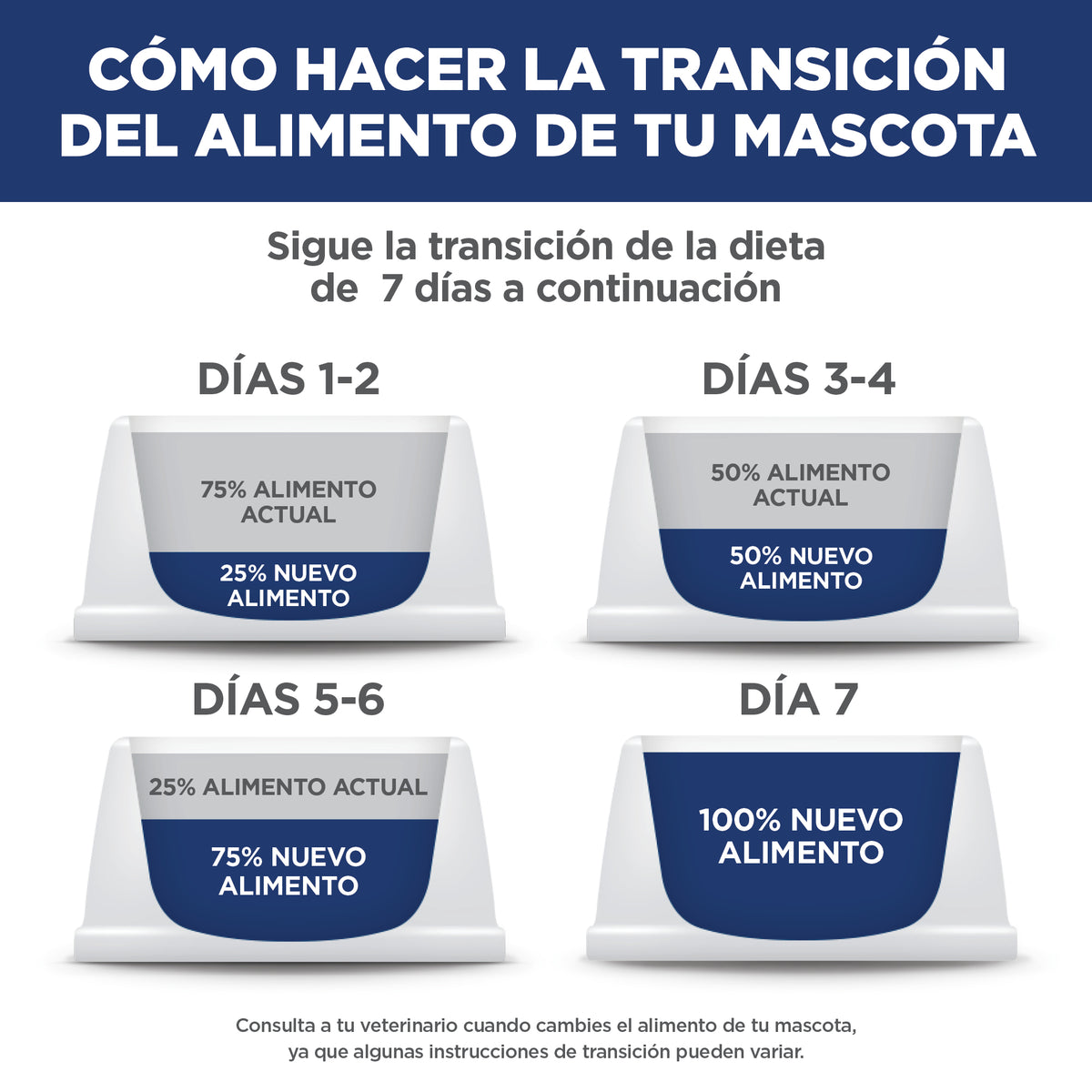 Hill's Science Diet Adult 7+ Small Bites – Alimento Seco para Perros Senior, Bocados Pequeños 2 kg