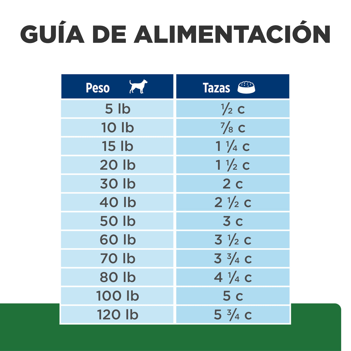 Hill's Prescription Diet r/d Control de Peso – Alimento Seco para Perros 1,5 kg
