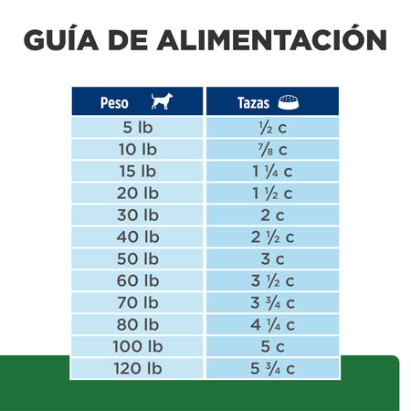 Hill's Prescription Diet r/d Control de Peso – Alimento Seco para Perros 1,5 kg