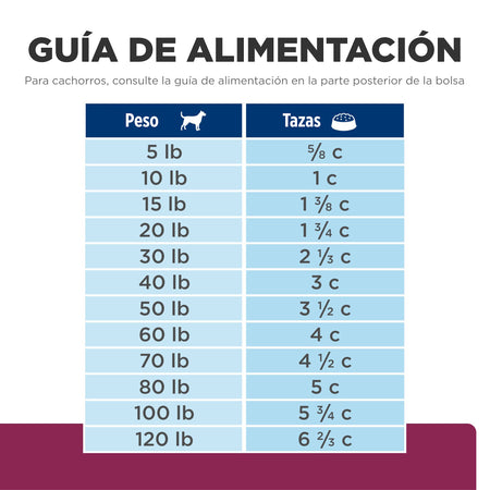 Hill's Prescription Diet i/d Cuidado Digestivo – Alimento Seco para Perros 3,9 kg