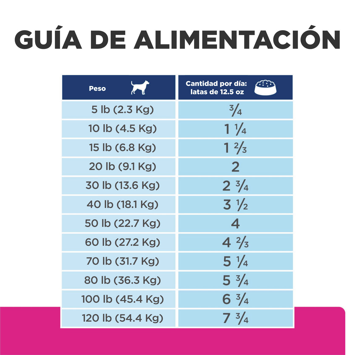 Hill's Prescription Diet Gastrointestinal Biome Estofado de Pollo y Vegetales – Alimento Húmedo para Perros 354 g