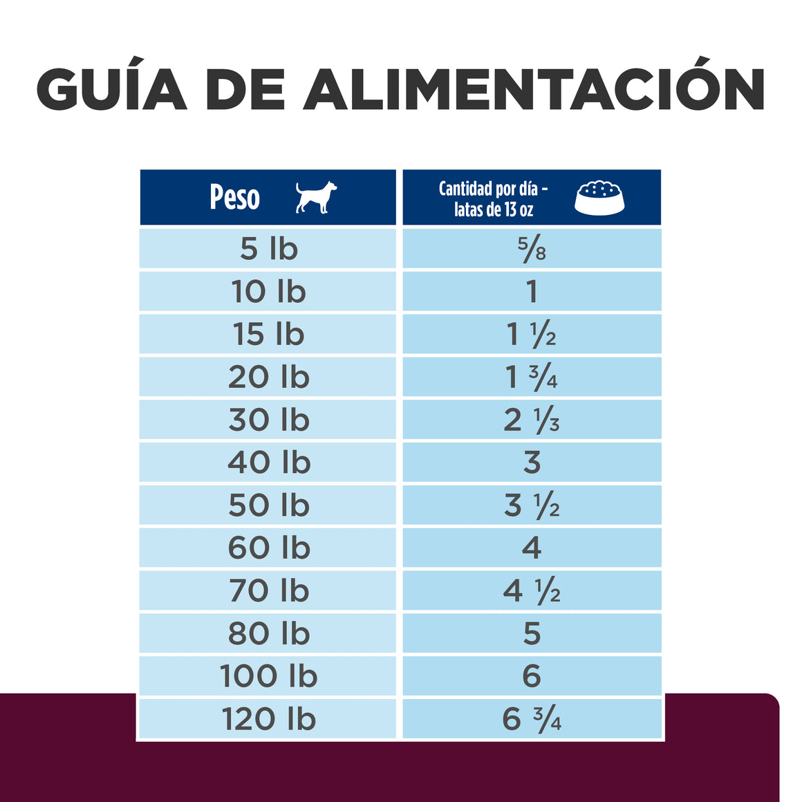 Hill's Prescription Diet i/d Low Fat Cuidado Digestivo – Alimento Húmedo para Perros 369 g