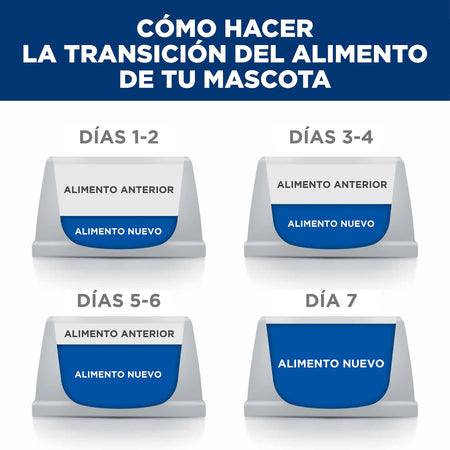 Hill's Prescription Diet i/d Cuidado Digestivo – Alimento Seco para Perros 3,9 kg