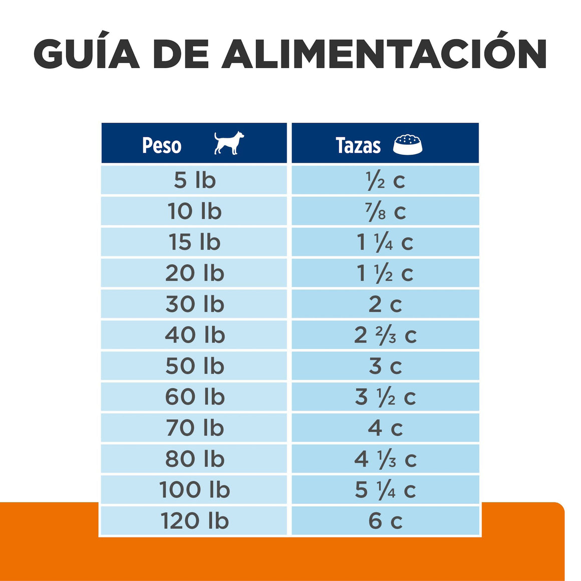 Hill's Prescription Diet c/d Multicare Cuidado Urinario – Alimento Seco para Perros