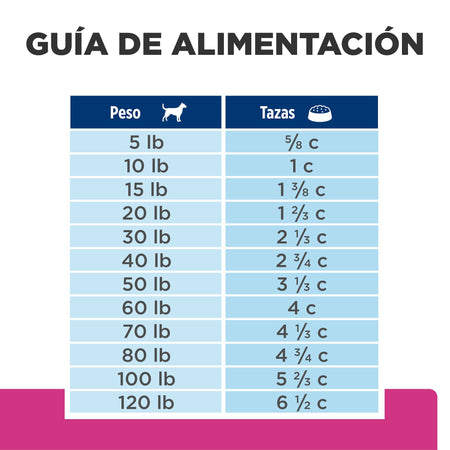 Hill's Prescription Diet Gastrointestinal Biome – Alimento Seco para Perros 7,3 kg