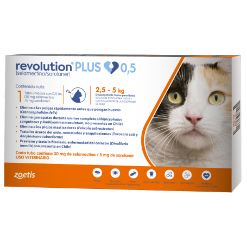 Revolution Plus 0.50ml